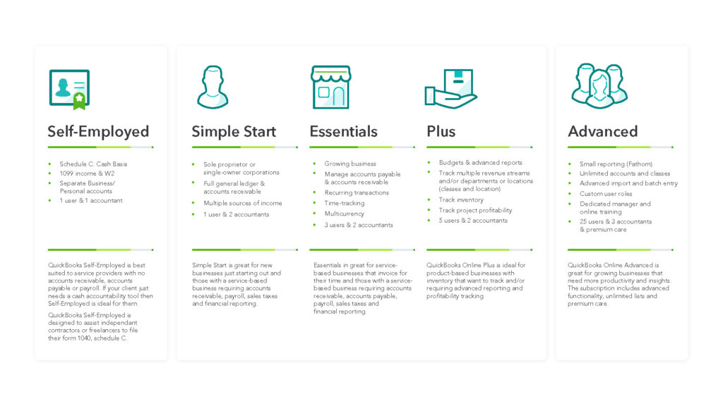 QuickBooks subscription tiers.